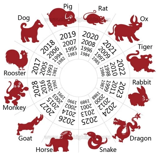 Chinese Zodiac Signs