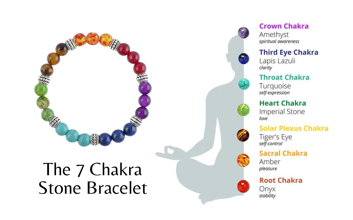 The 7 Chakra Stone Bracelet 