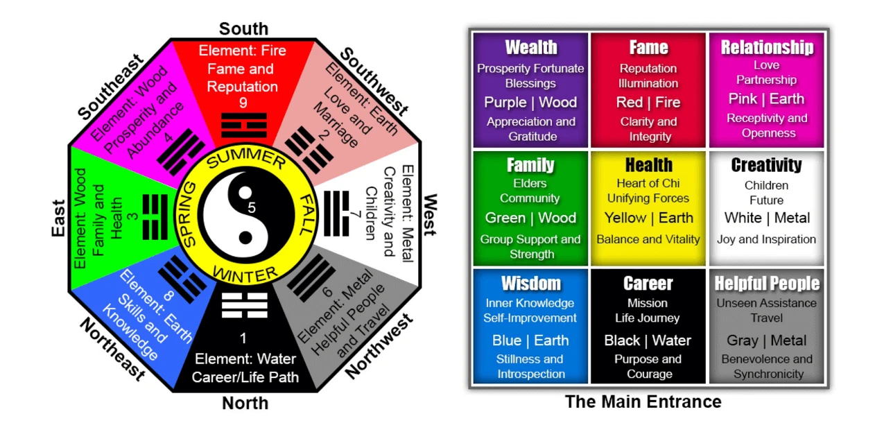 Bagua map