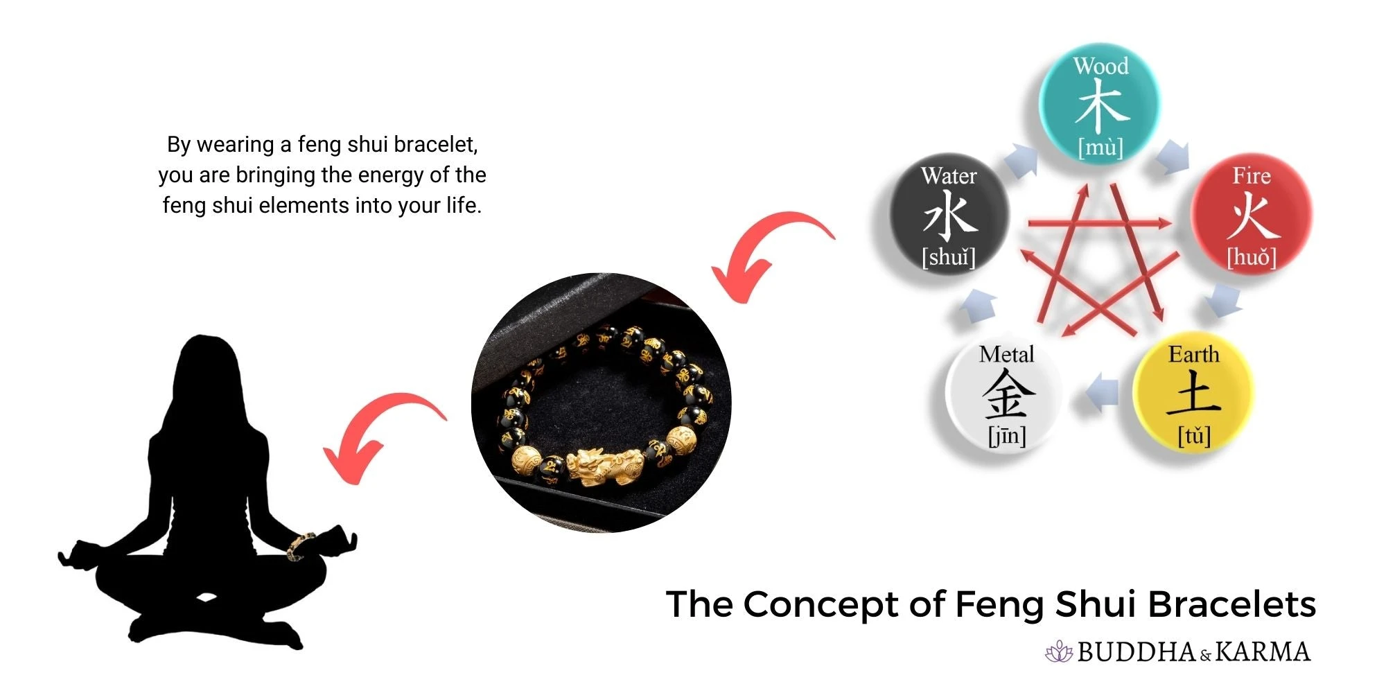 how do feng shui bracelets work